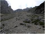 Passo Tre Croci - Sella di Punta Nera